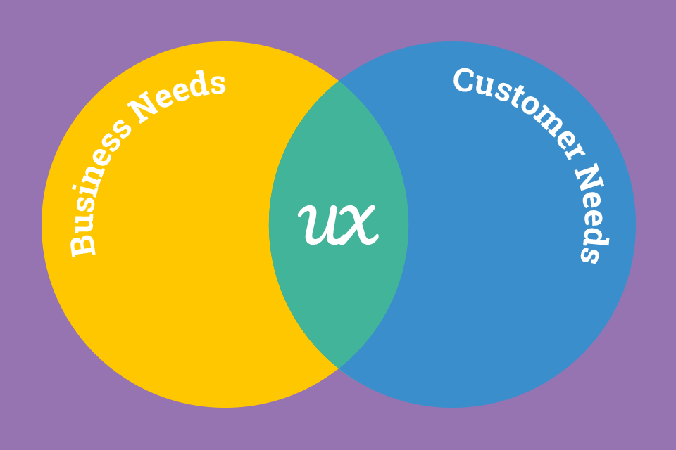 User Experience (UX) web design