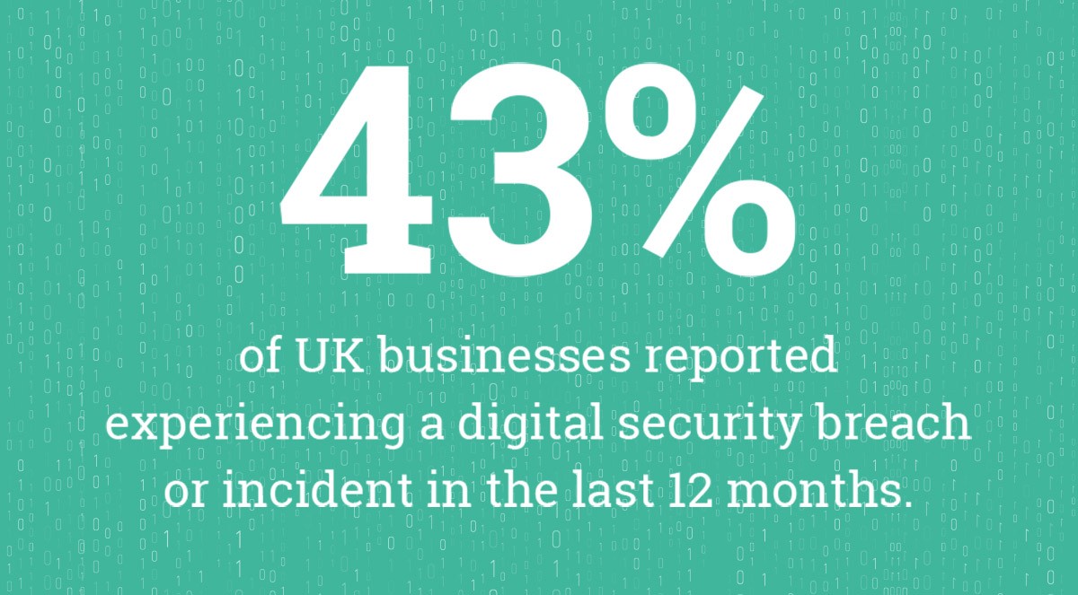 Fortify Your Business Against Digital Threats
