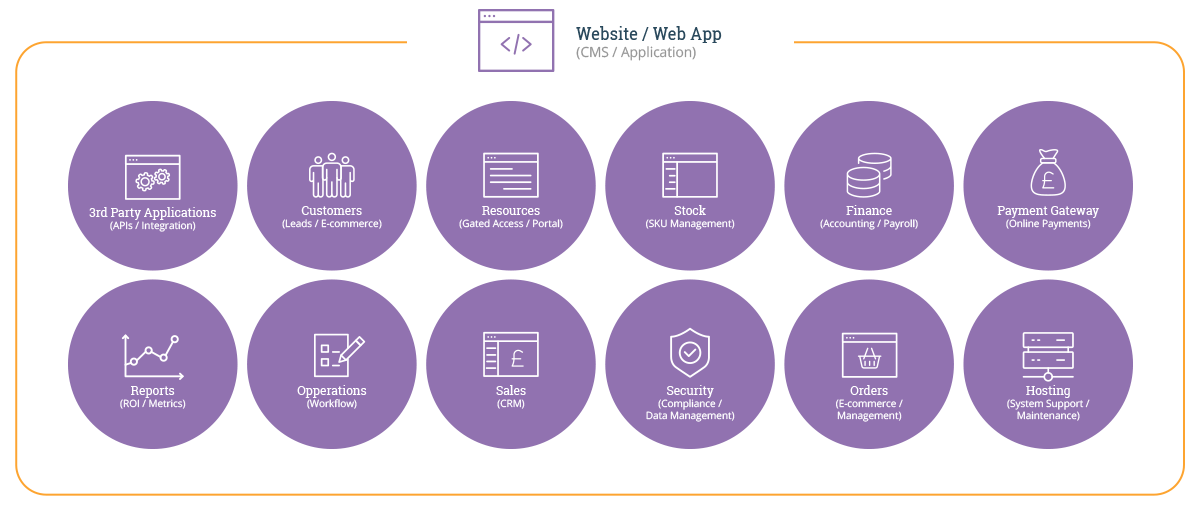 Digital Transformation