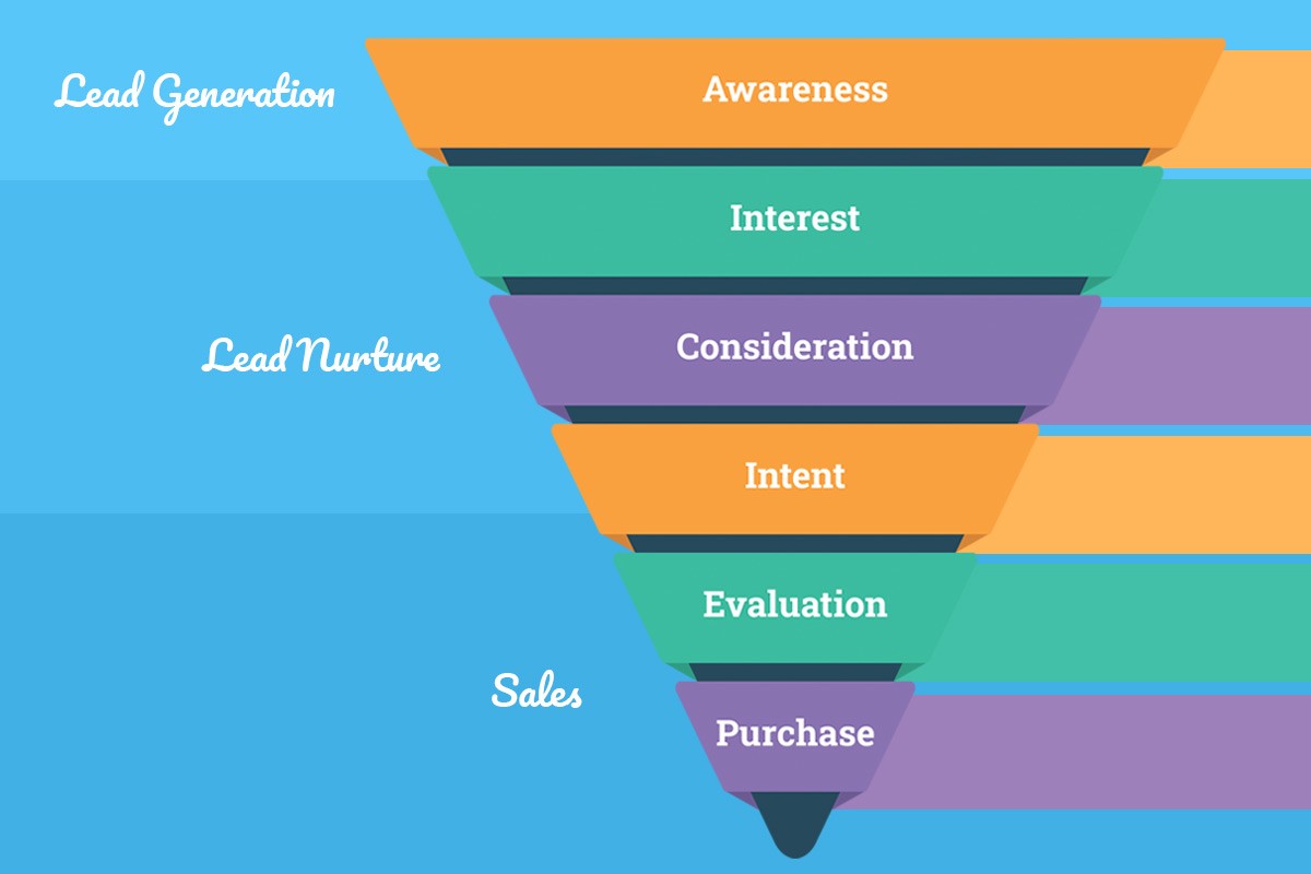 Delivering Conversions