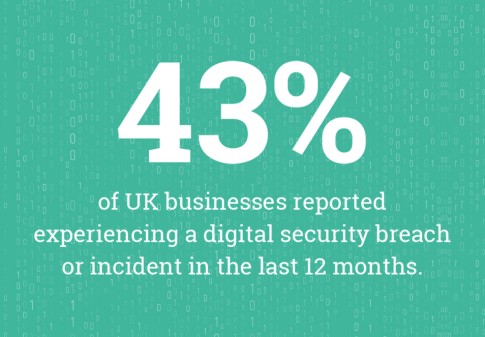 Fortify Your Business Against Digital Threats