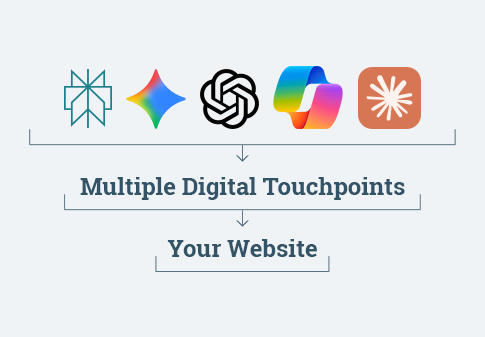 Your Website Is No Longer Your First Impression